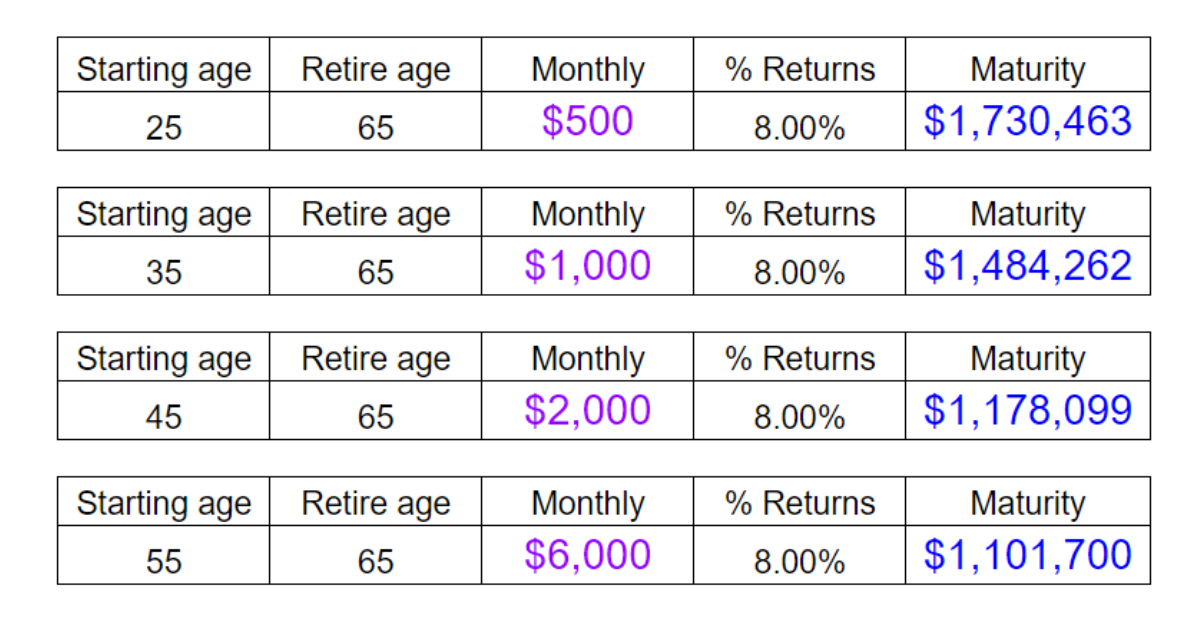 I am too young to start Investing I am too young to start Investing
