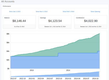 modernadvisor-low-fee-vehicle-for-long-term-investing